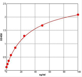 Human Anti-Pertuzumab antibody ELISA kit