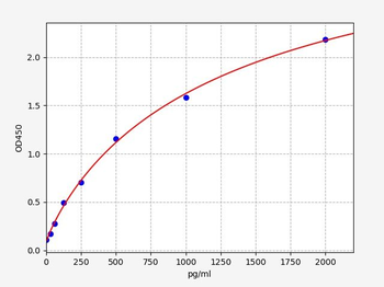 Human HGFL (Hepatocyte growth factor-like protein) ELISA kit