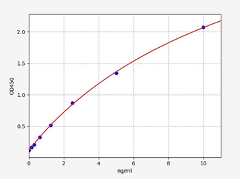 Human MTND1 (NADH-ubiquinone oxidoreductase chain 1) ELISA Kit