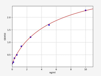Rat DLAT (Dihydrolipoyllysine-residue acetyltransferase component of pyruvate dehydrogenase complex) ELISA Kit