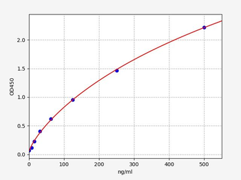 Porcine ALB/MAU (Albumin/microalbuminuria) ELISA Kit