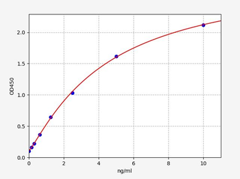 Human CFHR5 (Complement factor H-related protein 5) ELISA Kit