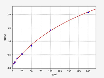 Goat/Sheep MPO (Myeloperoxidase) ELISA Kit