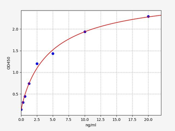 Rat Pgr (Progesterone receptor) Quick ELISA Kit