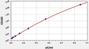 Monkey TSH (Thyroid Stimulating Hormone) Quick ELISA Kit
