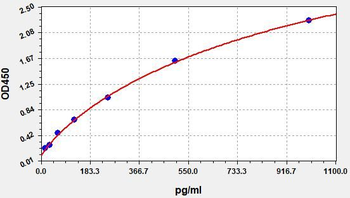 Mouse saa3 (Serum amyloid A-3 protein) Quick ELISA Kit