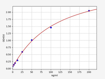 Mouse NTXI (Cross Linked N-Telopeptide of Type I Collagen) Quick ELISA Kit