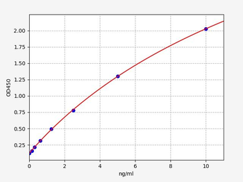 Human CEACAM1 (Carcinoembryonic antigen-related cell adhesion molecule 1) Quick ELISA Kit