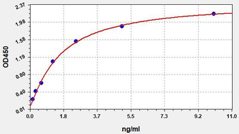 Human COL15A1 (Collagen alpha-1 XV) Quick ELISA Kit