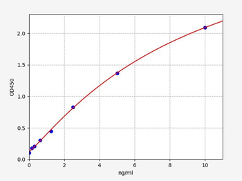 Rat ALOX12 (Polyunsaturated fatty acid lipoxygenase ALOX12) ELISA Kit