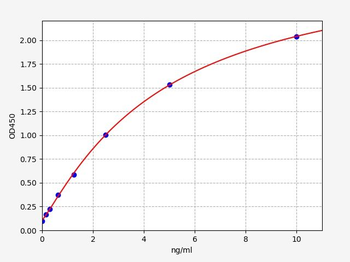 Rat ALOX15B (Polyunsaturated fatty acid lipoxygenase ALOX15B) ELISA Kit