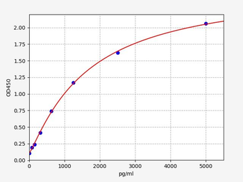 Porcine sIgA (Secretory Immunoglobulin A) ELISA Kit