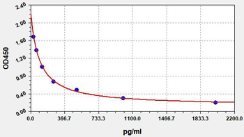 Monkey ANG II (Angiotensin II) ELISA Kit