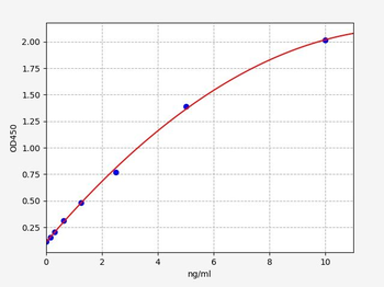 Monkey MPO (Myeloperoxidase) ELISA Kit