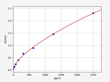 Mouse SMPD1 (Sphingomyelin phosphodiesterase) ELISA Kit