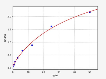 Mouse Anti-ALK (ALK tyrosine kinase receptor) antibody ELISA Kit