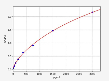 Mouse Acetylated p53(Acetylated p53) ELISA Kit
