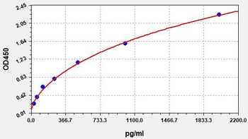 Human ASPM (Abnormal spindle-like microcephaly-associated protein) ELISA Kit