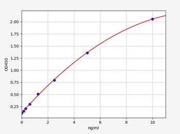 Human EGFR (Epidermal growth factor receptor) ELISA Kit