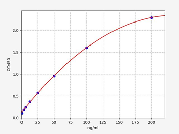 Goat BALP (Bone Alkaline Phosphatase) ELISA Kit