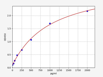 Rat HK (Hexokinase) ELISA Kit