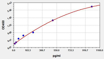 Rat IL-4 (Interleukin-4) ELISA Kit