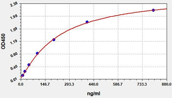 Mouse ORM2 (Orosomucoid 2) ELISA Kit
