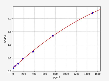 Mouse Tnnt3 (Troponin T, fast skeletal muscle) ELISA Kit