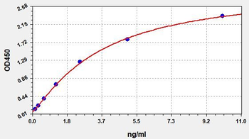 Mouse IL18BP (Interleukin 18 Binding Protein) ELISA Kit