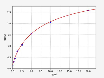 Mouse CNR1 (Cannabinoid Receptor 1, Brain) ELISA Kit