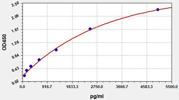 Mouse CK-MB (Creatine Kinase MB Isoenzyme) ELISA Kit