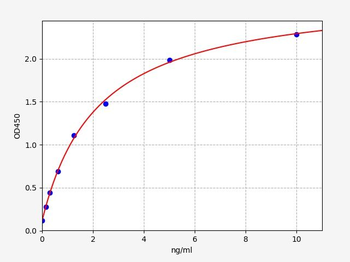 Mouse Chi3l4 (Chitinase-3-like protein 4) ELISA Kit