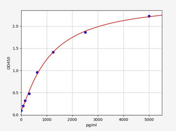 Mouse Irf5 (Interferon regulatory factor 5) ELISA Kit