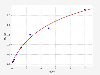 Mouse Csn2 (Beta-casein) ELISA Kit