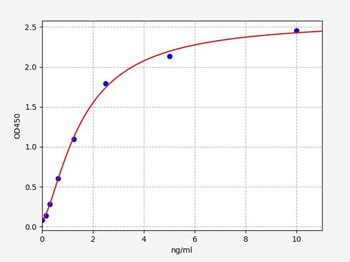 Mouse Atp6ap2 (Renin receptor) ELISA Kit