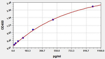 Mouse VEGF (Vascular Endothelial cell Growth Factor) ELISA Kit