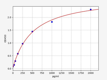 Human VEGF165 (Vascular Endothelial Growth Factor165) ELISA Kit