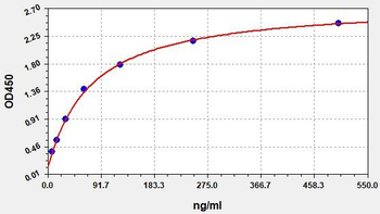 Human LRG1 (Leucine-rich alpha-2-glycoprotein) ELISA Kit