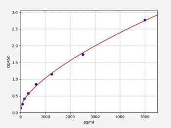 Human FTH1 (Ferritin heavy chain) ELISA Kit
