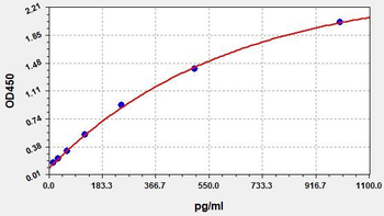 Human MUC-1 (Mucin-1) ELISA Kit
