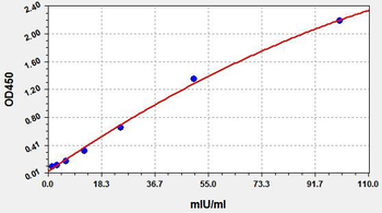 Human FSH (Follicle-Stimulating Hormone) ELISA Kit