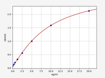 Rat SBDP 150 (Alpha II SPECTRIN BREAKDOWN PRODUCT 150) ELISA Kit