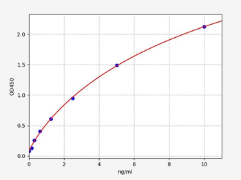 Mouse A2M (Alpha-2-macroglobulin) ELISA Kit
