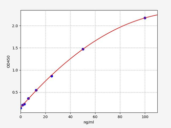 Human Anti-Gliadin IgM Antibody ELISA Kit