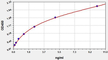 Insulin Degludec ELISA Kit