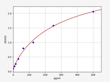 Porcine IFABP/FABP2 (Intestinal Fatty Acid Binding Protein) ELISA Kit