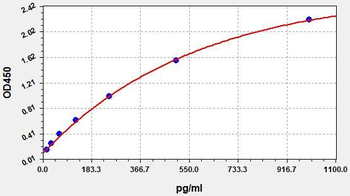 Monkey BAFF (B-Cell Activating Factor) ELISA Kit