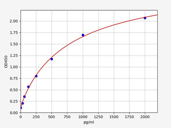 Mouse ACSL4 (Long-chain-fatty-acid-CoA ligase 4) ELISA Kit