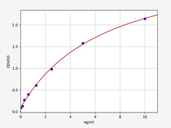 Mouse MUC5B (Mucin-5B) ELISA Kit