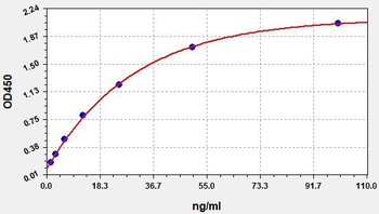 Human dupilumab ELISA Kit